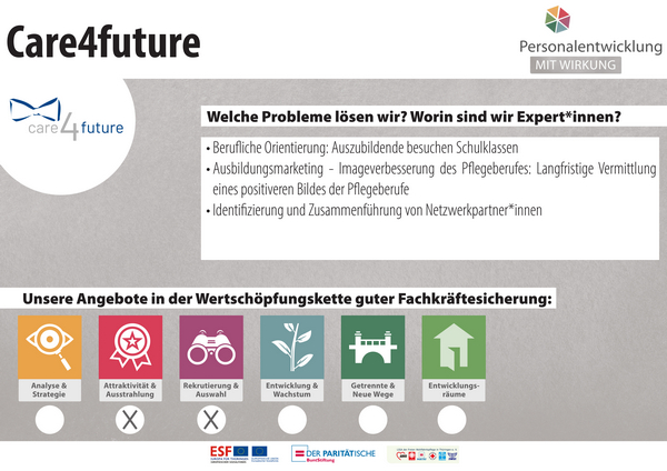 care4future steckbrief 1580218371