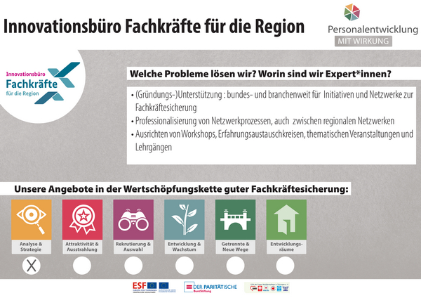 innobuero steckbrief 1580218371